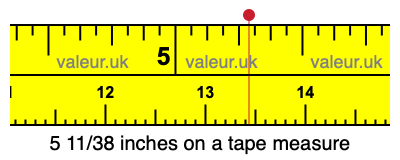 5 11/38 inches on a tape measure 5 11/38 inches on a tape measure
