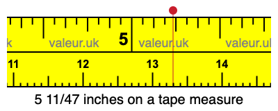 5 11/47 inches on a tape measure