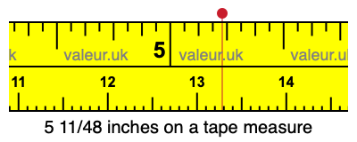 5 11/48 inches on a tape measure 5 11/48 inches on a tape measure