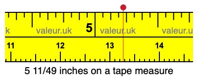 5 11/49 inches on a tape measure 5 11/49 inches on a tape measure