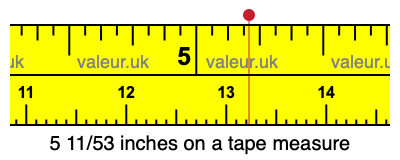 5 11/53 inches on a tape measure 5 11/53 inches on a tape measure