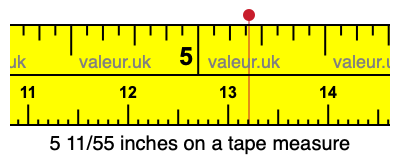 5 11/55 inches on a tape measure 5 11/55 inches on a tape measure