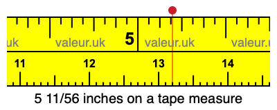 5 11/56 inches on a tape measure 5 11/56 inches on a tape measure
