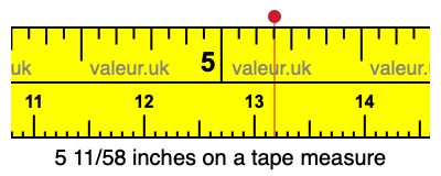 5 11/58 inches on a tape measure 5 11/58 inches on a tape measure