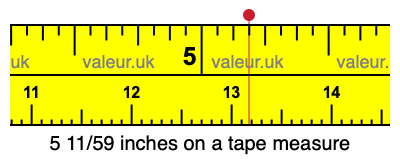5 11/59 inches on a tape measure 5 11/59 inches on a tape measure
