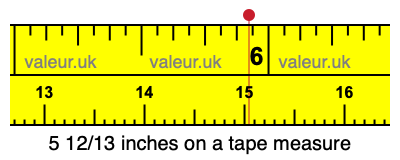 5 12/13 inches on a tape measure