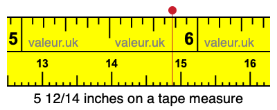 5 12/14 inches on a tape measure 5 12/14 inches on a tape measure