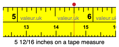 5 12/16 inches on a tape measure 5 12/16 inches on a tape measure