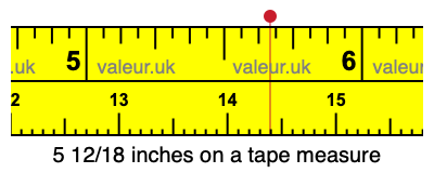 5 12/18 inches on a tape measure 5 12/18 inches on a tape measure