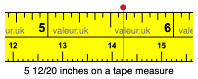 5 12/20 inches on a tape measure 5 12/20 inches on a tape measure