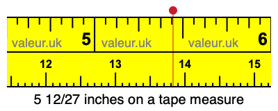 5 12/27 inches on a tape measure 5 12/27 inches on a tape measure