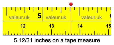 5 12/31 inches on a tape measure