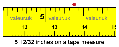5 12/32 inches on a tape measure 5 12/32 inches on a tape measure