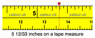 5 12/33 inches on a tape measure
