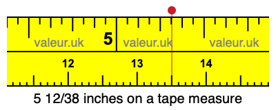 5 12/38 inches on a tape measure 5 12/38 inches on a tape measure