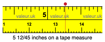 5 12/45 inches on a tape measure