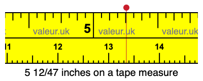 5 12/47 inches on a tape measure