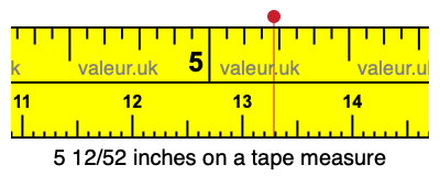 5 12/52 inches on a tape measure