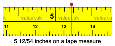 5 12/54 inches on a tape measure