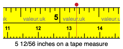 5 12/56 inches on a tape measure 5 12/56 inches on a tape measure