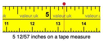 5 12/57 inches on a tape measure