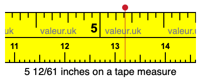 5 12/61 inches on a tape measure 5 12/61 inches on a tape measure