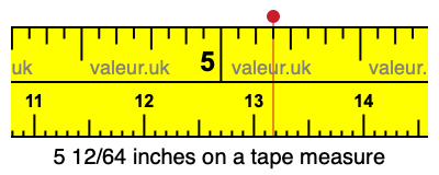 5 12/64 inches on a tape measure 5 12/64 inches on a tape measure