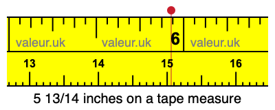5 13/14 inches on a tape measure 5 13/14 inches on a tape measure