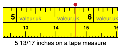 5 13/17 inches on a tape measure 5 13/17 inches on a tape measure