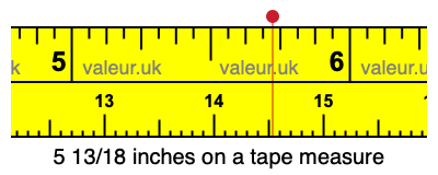 5 13/18 inches on a tape measure 5 13/18 inches on a tape measure