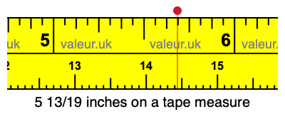 5 13/19 inches on a tape measure 5 13/19 inches on a tape measure