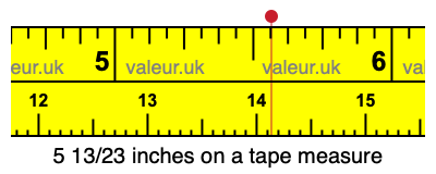 5 13/23 inches on a tape measure 5 13/23 inches on a tape measure