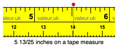 5 13/25 inches on a tape measure 5 13/25 inches on a tape measure