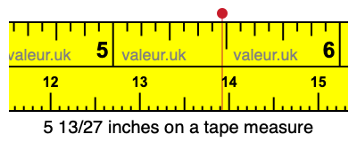 5 13/27 inches on a tape measure 5 13/27 inches on a tape measure