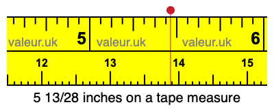 5 13/28 inches on a tape measure 5 13/28 inches on a tape measure