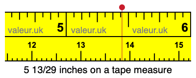 5 13/29 inches on a tape measure 5 13/29 inches on a tape measure