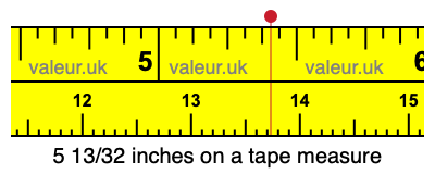 5 13/32 inches on a tape measure 5 13/32 inches on a tape measure
