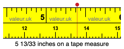 5 13/33 inches on a tape measure 5 13/33 inches on a tape measure
