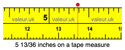 5 13/36 inches on a tape measure