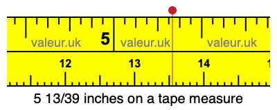 5 13/39 inches on a tape measure