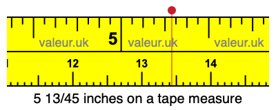 5 13/45 inches on a tape measure 5 13/45 inches on a tape measure