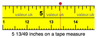 5 13/49 inches on a tape measure 5 13/49 inches on a tape measure
