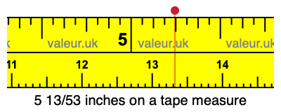 5 13/53 inches on a tape measure 5 13/53 inches on a tape measure