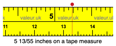 5 13/55 inches on a tape measure 5 13/55 inches on a tape measure