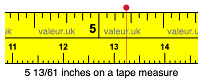 5 13/61 inches on a tape measure 5 13/61 inches on a tape measure