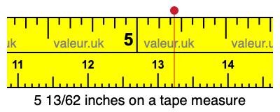 5 13/62 inches on a tape measure 5 13/62 inches on a tape measure