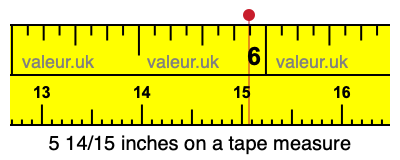 5 14/15 inches on a tape measure 5 14/15 inches on a tape measure