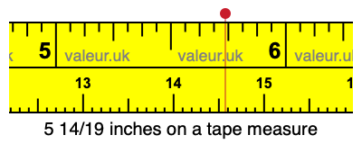 5 14/19 inches on a tape measure 5 14/19 inches on a tape measure