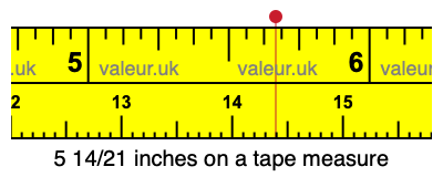 5 14/21 inches on a tape measure 5 14/21 inches on a tape measure