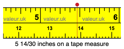 5 14/30 inches on a tape measure